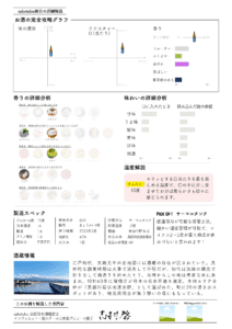 日本酒の鑑定書・テイスティングノート(裏)
